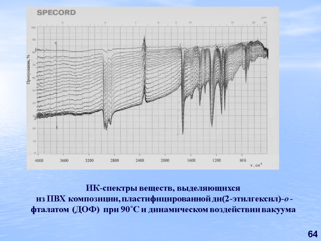 64 ИК-спектры веществ, выделяющихся из ПВХ композиции, пластифицированной ди(2-этилгексил)-о -фталатом (ДОФ) при 90˚С и